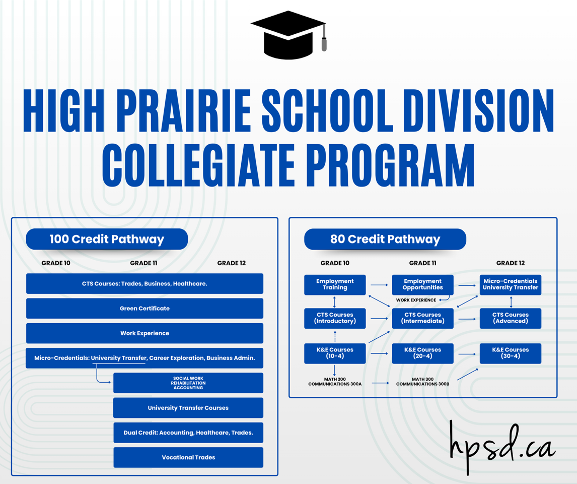 HPSD Collegiate Program